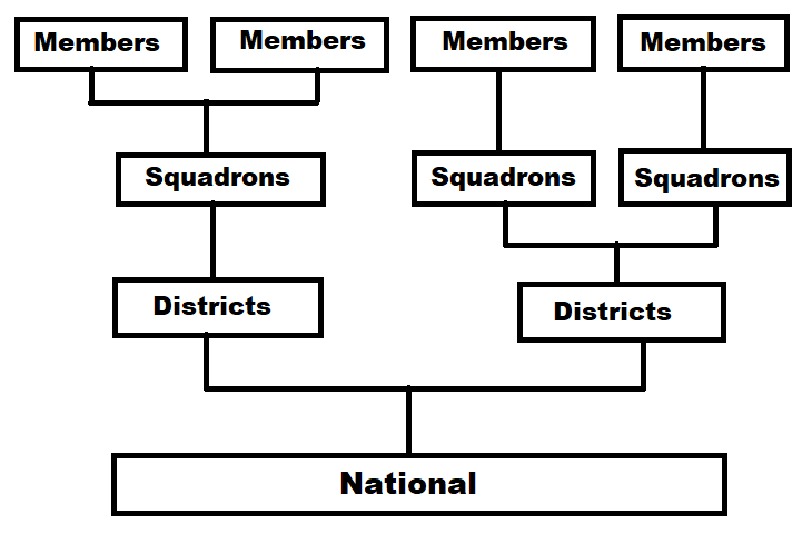 CPS-ECP structure chart
